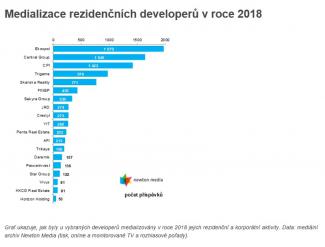 tabulka medializace